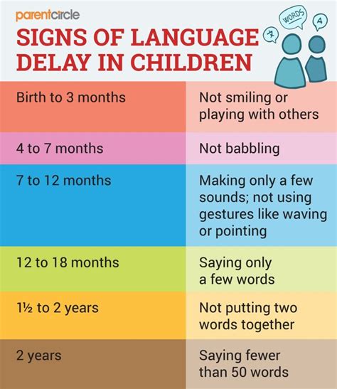 How to Tell the Difference Between Speech Delay and .